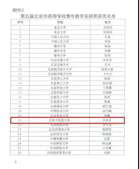 东直门医院李多多副教授获北京市高等学校青年教学名师奖 (4).jpg